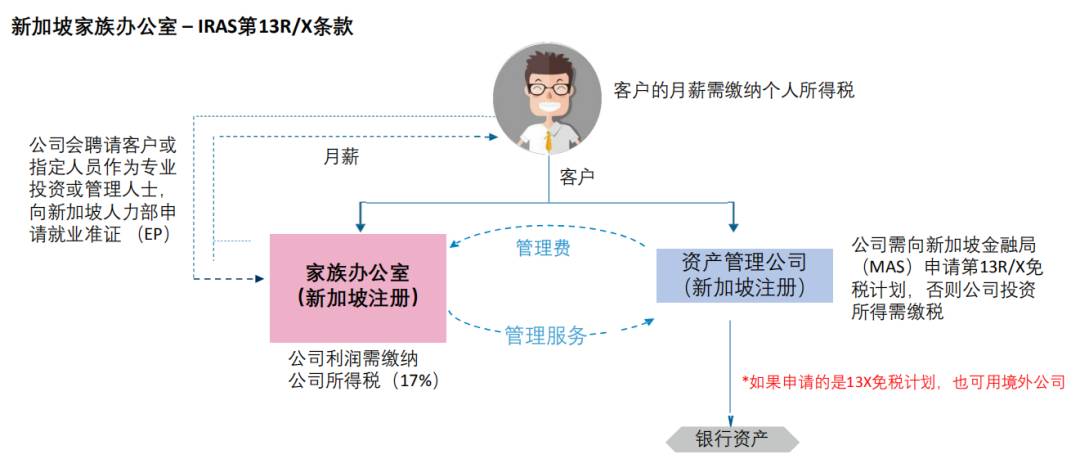 新加坡家族办公室(图2)